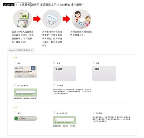 uniqlo 退貨流程